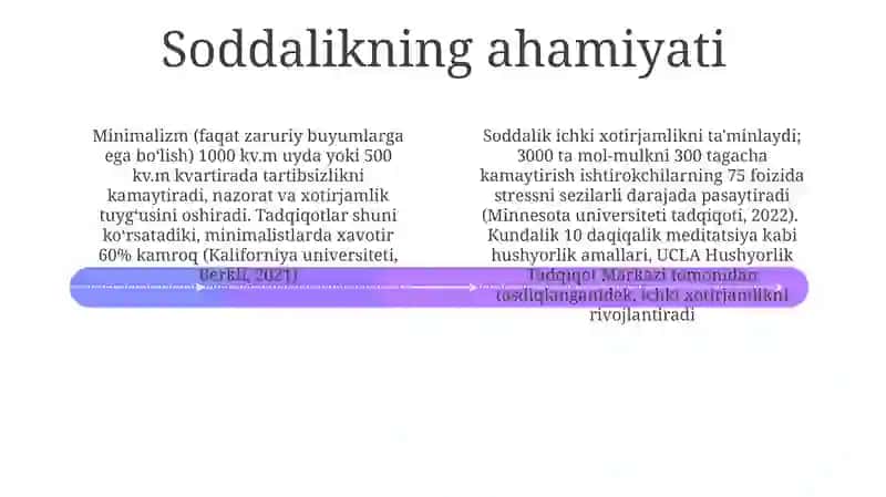 Soddalik va niyat 4