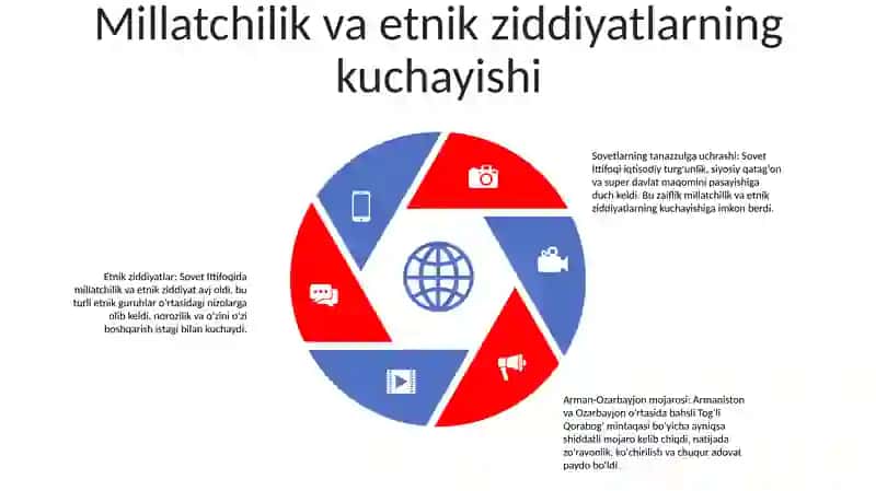 Kommunistik partiyaning qulashi 4