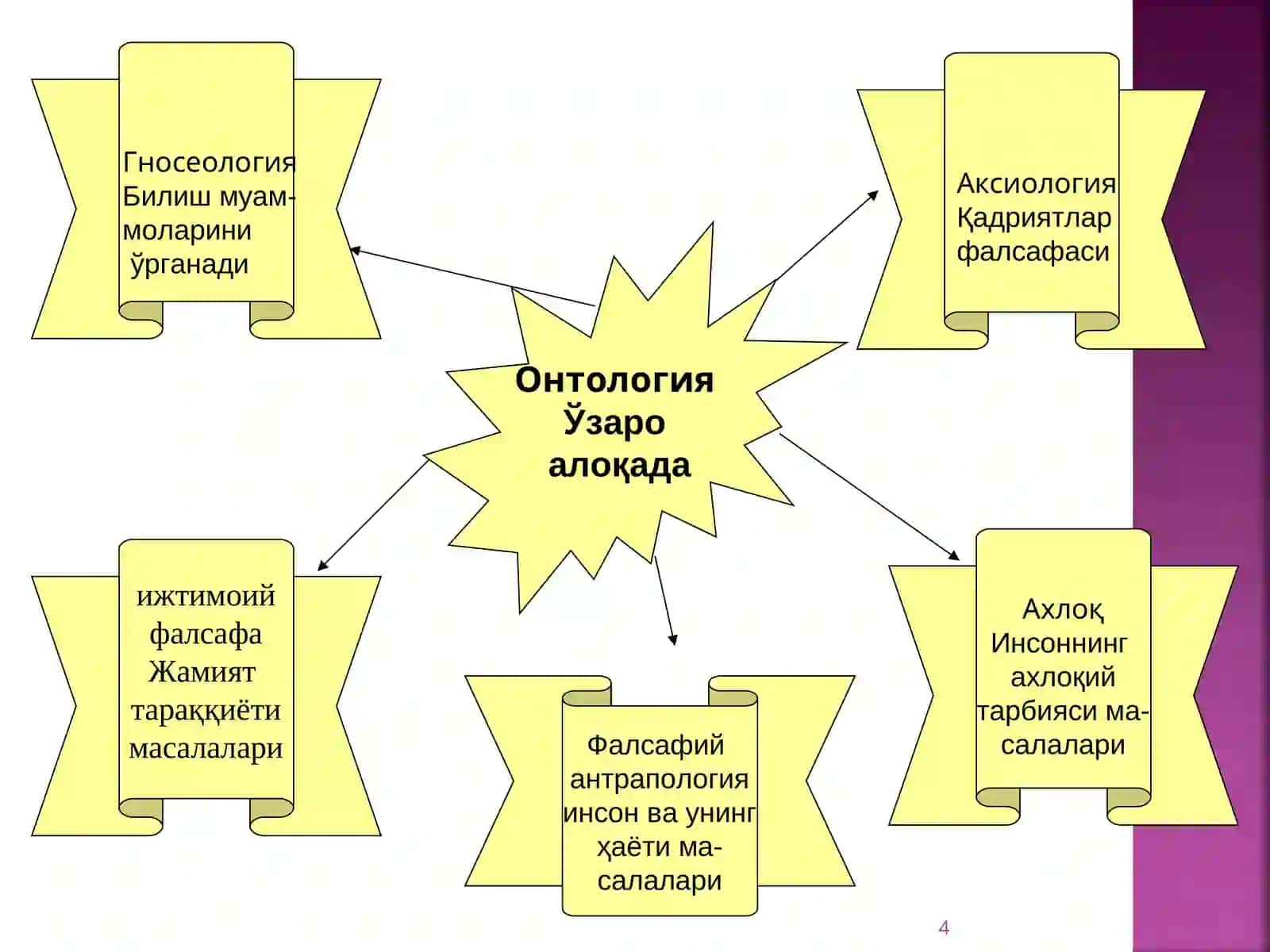 Борлиқ – фалсафа категорияси 4