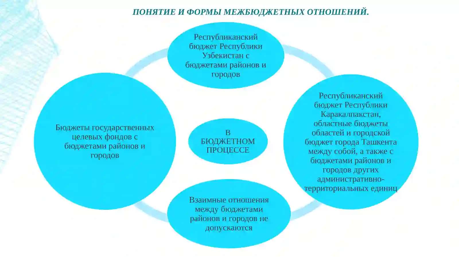 Межбюджетные отношения 4