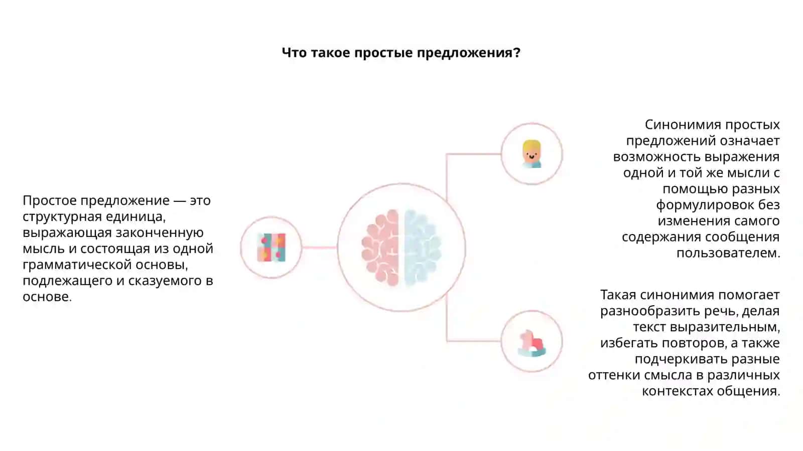 Синонимия простых предложений 4