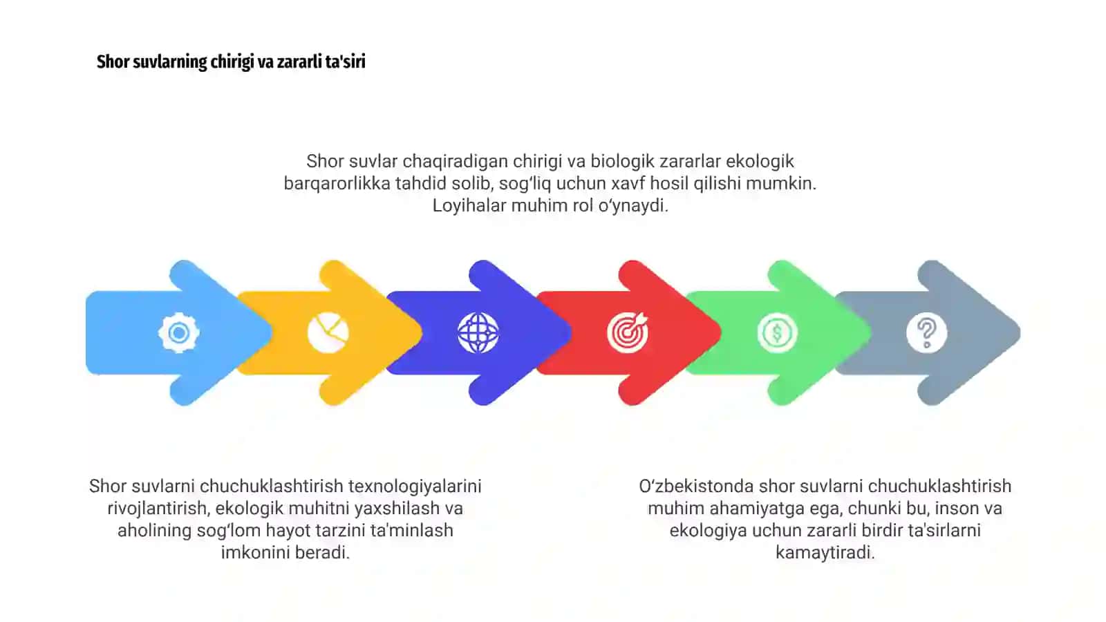 Shor suvlarni chuchuklashtirish loyihasi 4