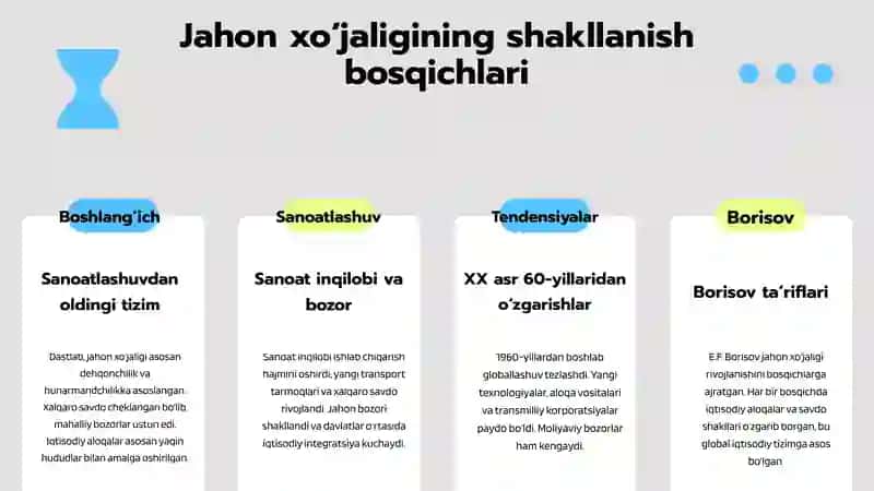 Jahon xo’jaligi va uning evolyutsiyasi 4