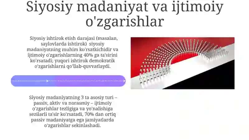 Siyosiy madaniyatning asosiy madellari 4