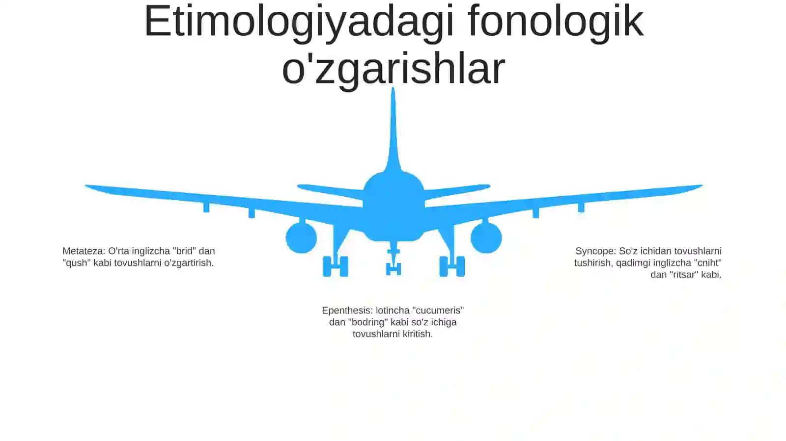 Etimologiya. Tilning Luĝat Tarkibi 4