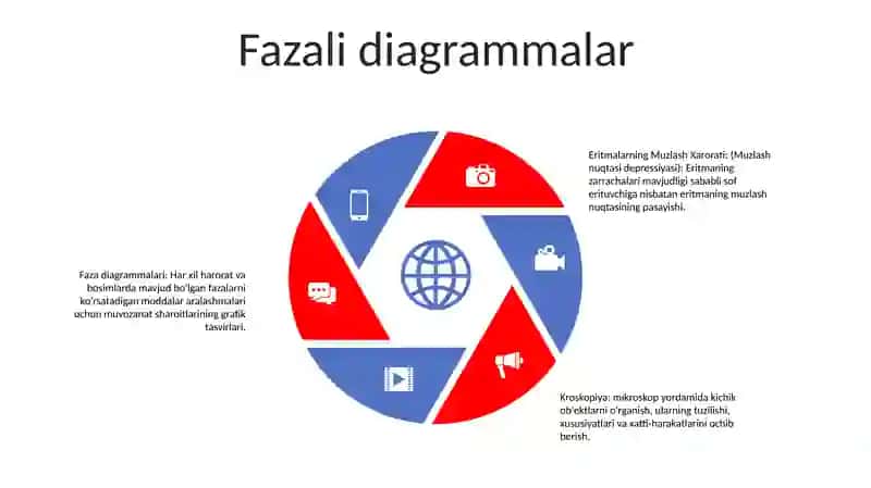 Eritmalarning Muzlash Xarorati 4