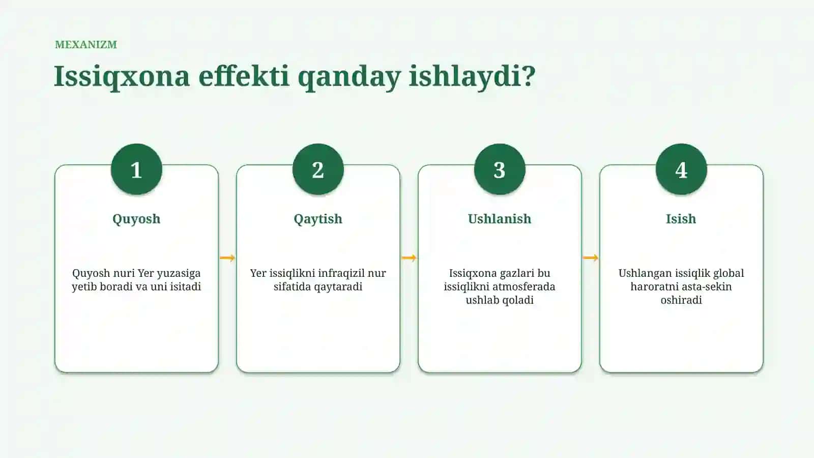 EKOLOGIYA · IQLIM · TEXNOLOGIYA 4