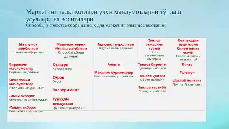 Маркетинг. Менежмент 4