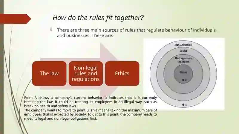 Professional ethics in accounting and business 4