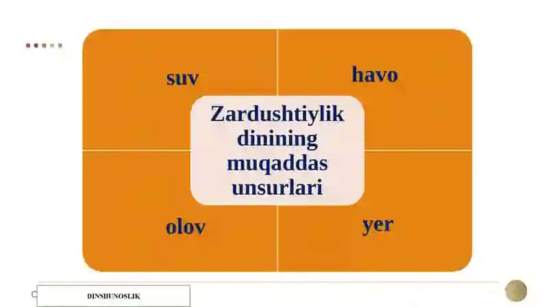 Milliy dinlar 4