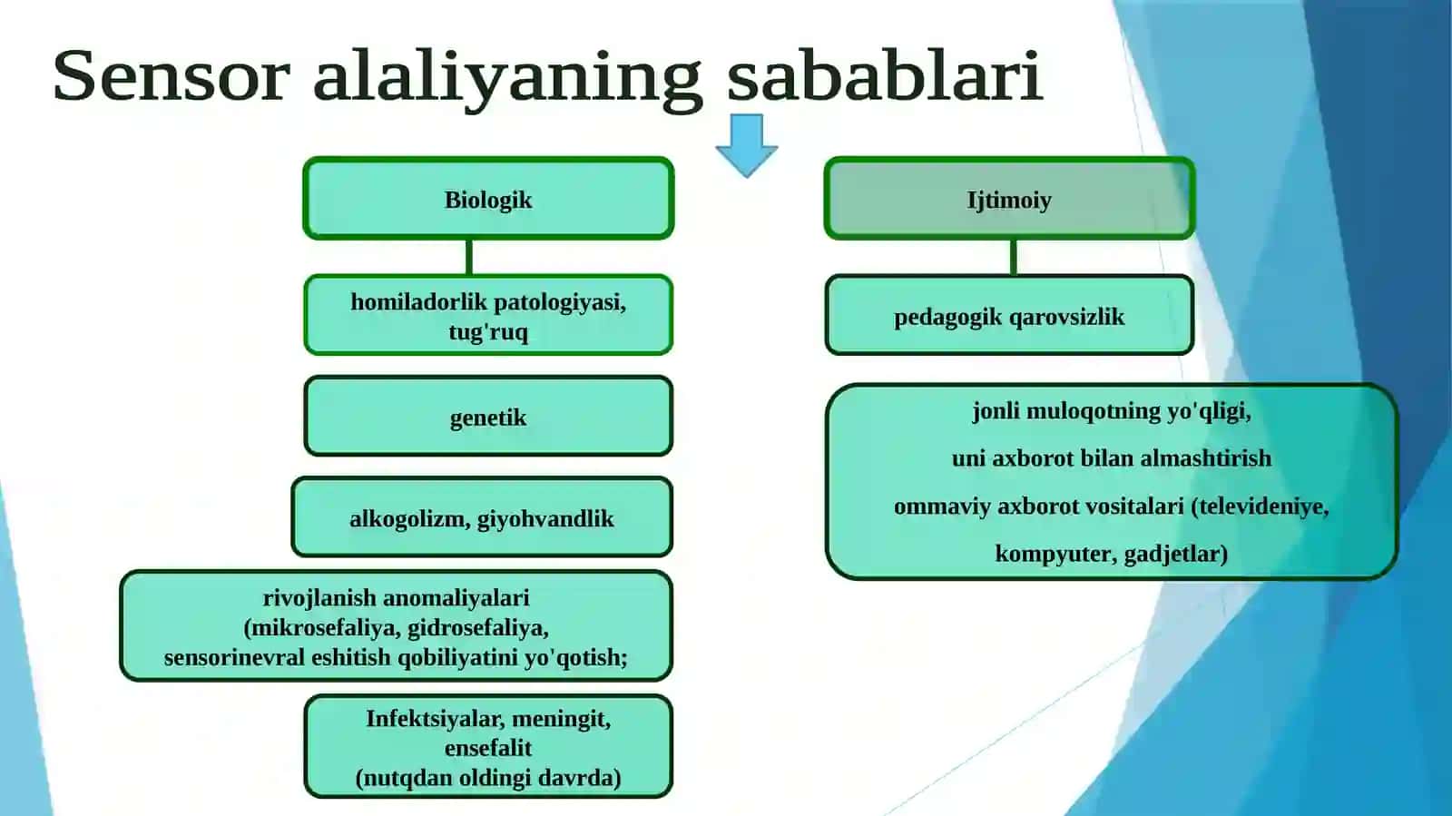 Sensoralaliya 4