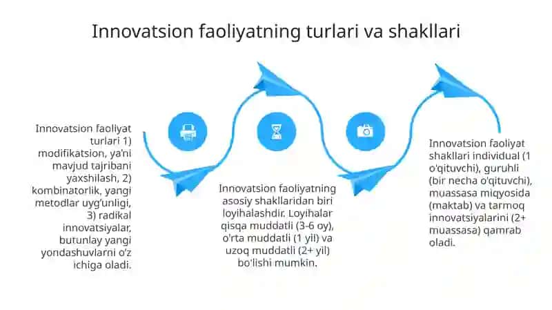 Oʻqituvchi innovatsion faoliyatning strukturasi 4