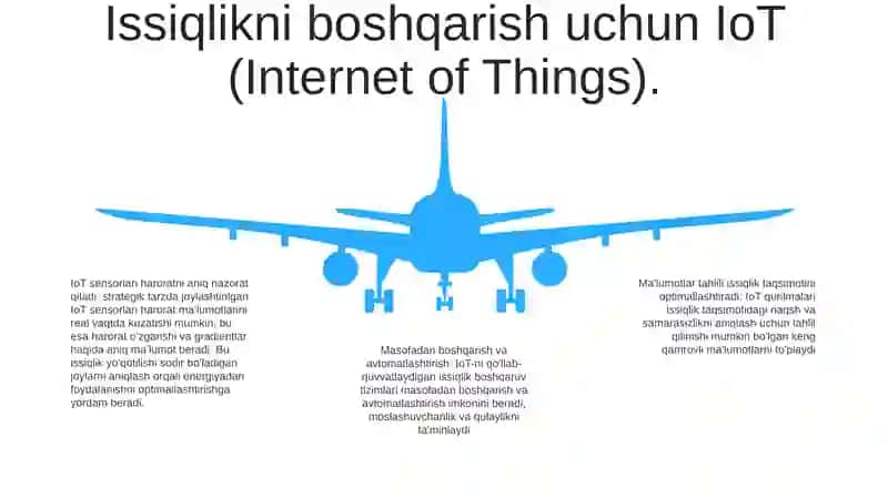 Issiqlik Energetikasini Raqamli Transformatsiya Qilish Texnologiyalari 4