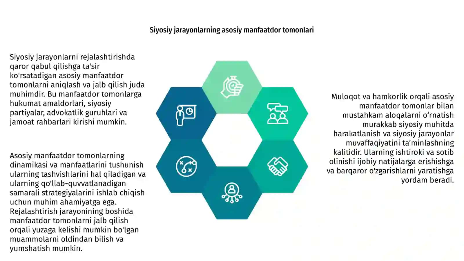 Siyosiy jarayonlarni rejalashtirish 4