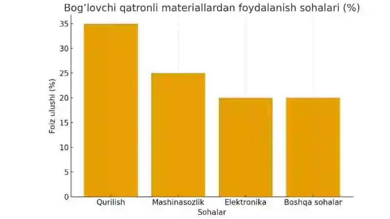 Bogʻlovchi qatronli materiallar bilan ishlaganda xavfsizlik 4