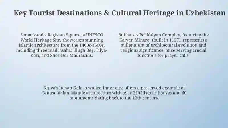 Tourism in Uzbekistan and Abroad 4