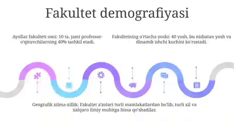 Fakultet taqsimoti 4