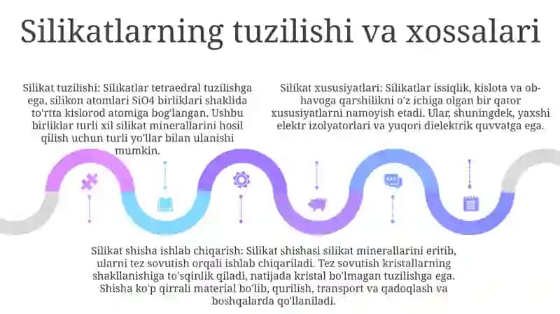 Silikatlar Shisha Olishning Sanot Usli 4