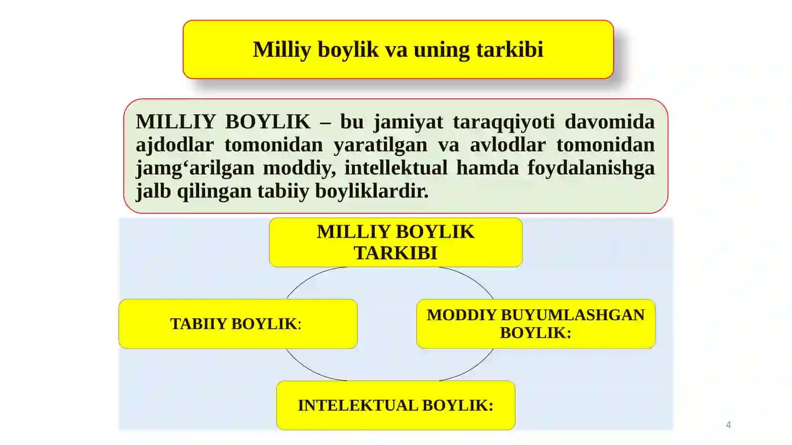 Milliyboylik tushunchasi va uning tarkibiy qismlari 4