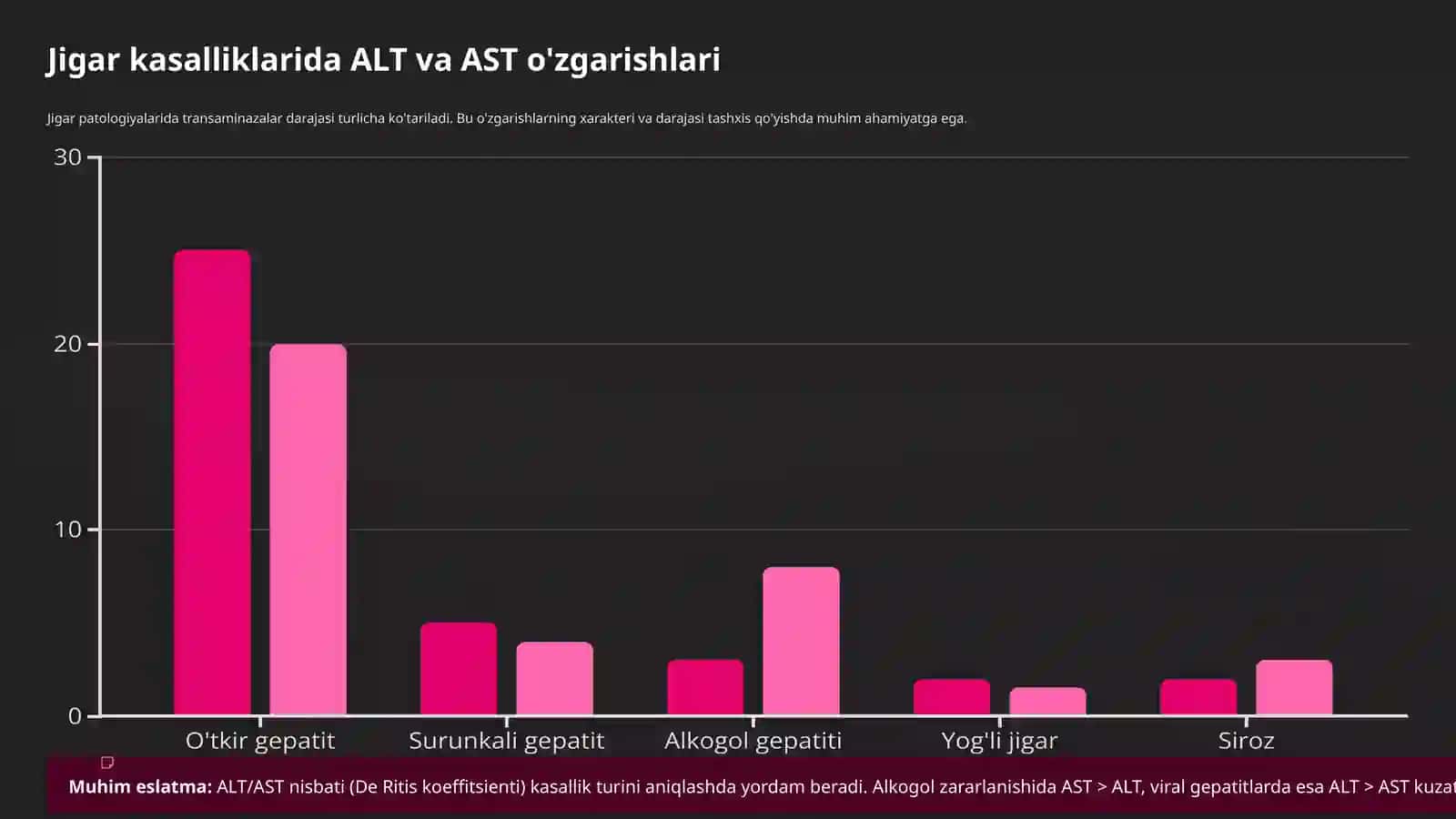 Transaminazalarni klinik ahamiyati: Diagnostikavamonitoring 4