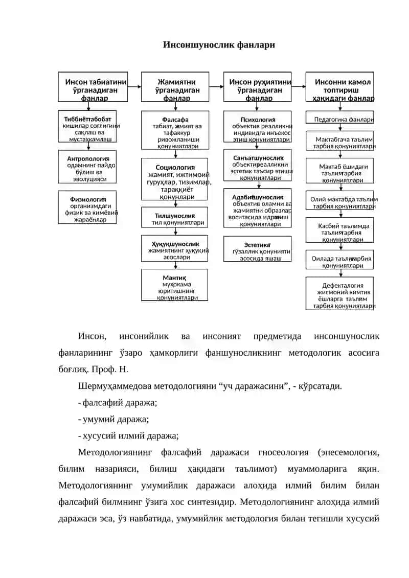 Фан ва тараққиёт 4