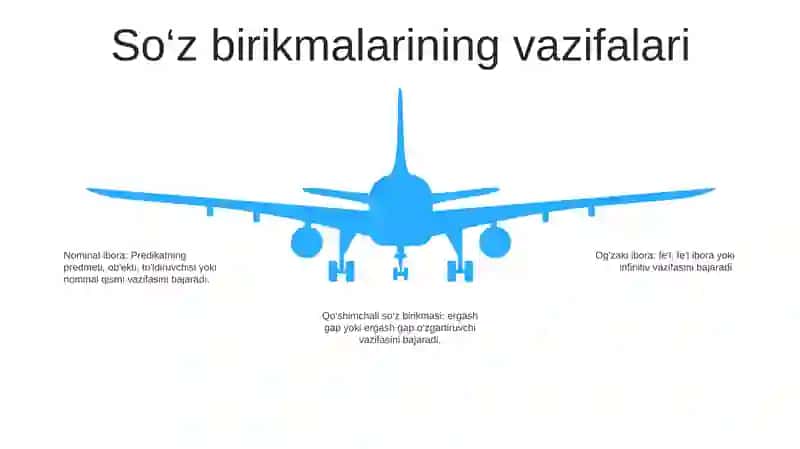 Frazeologiya 4