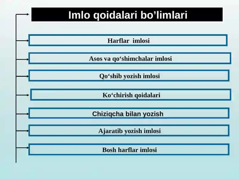 O‘zbek tilining krill va lotin yozuvi imlo qoidalari 4