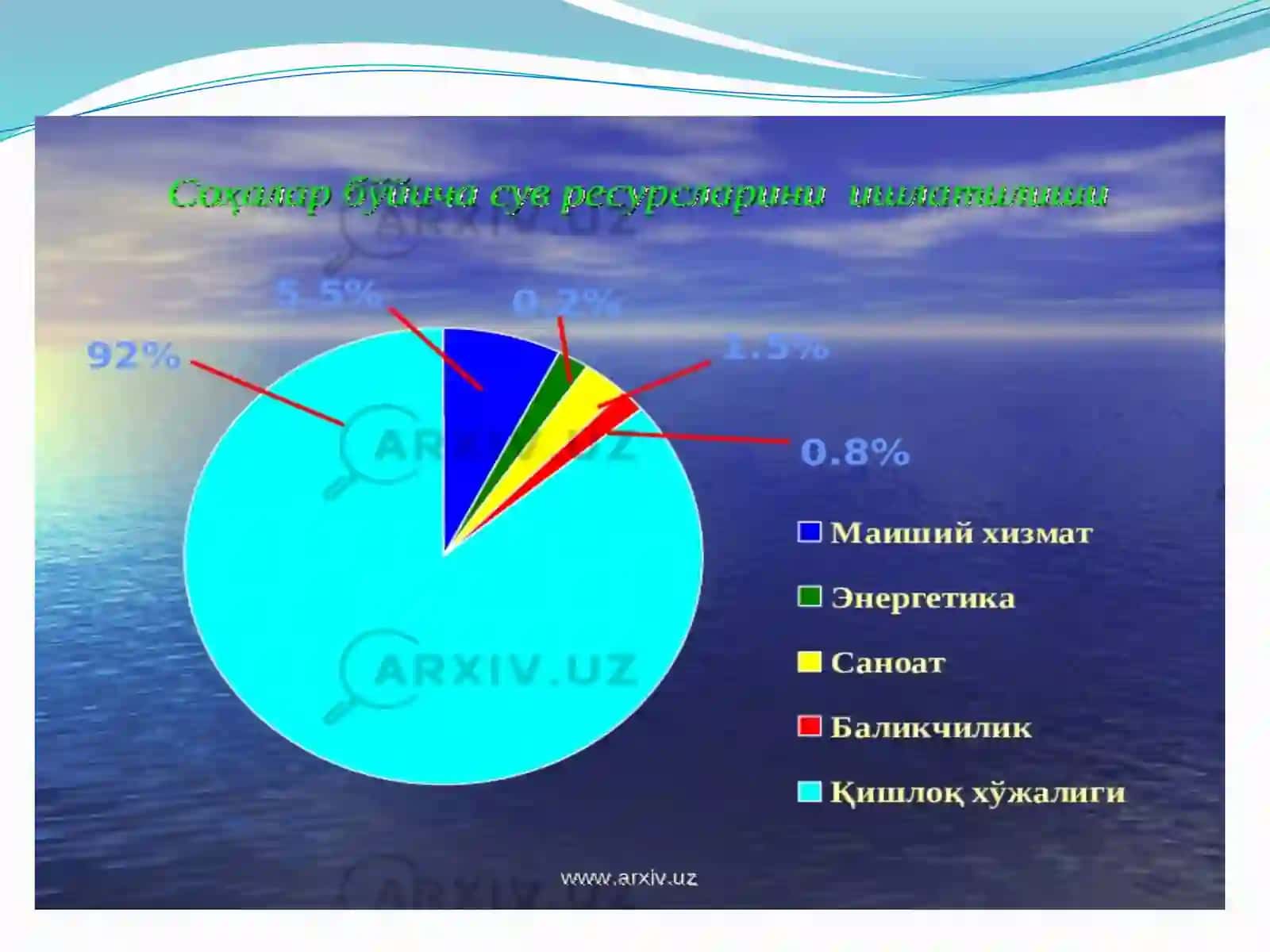 Binolarni sovuq suv bilan ta'minlashda zonali tizimlar 4