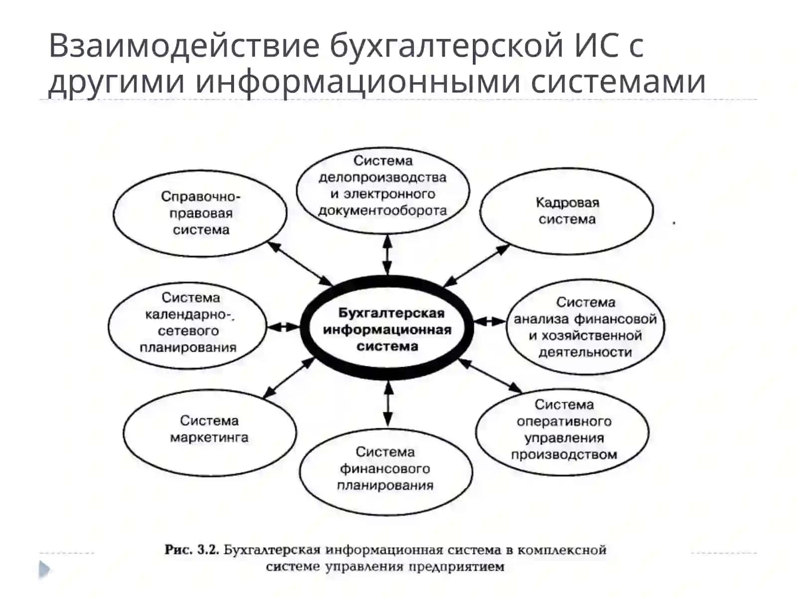 Бухгалтерские информационные системы 4