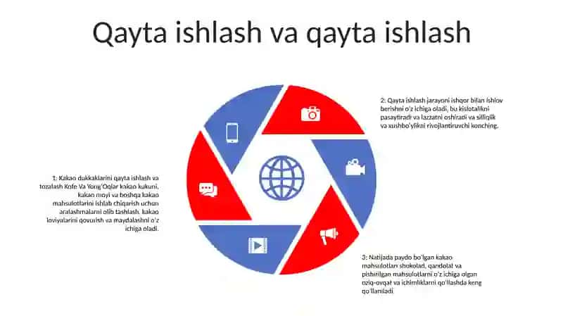 Kakao Dukkakklari Kofe Va YongʻOqlar 4