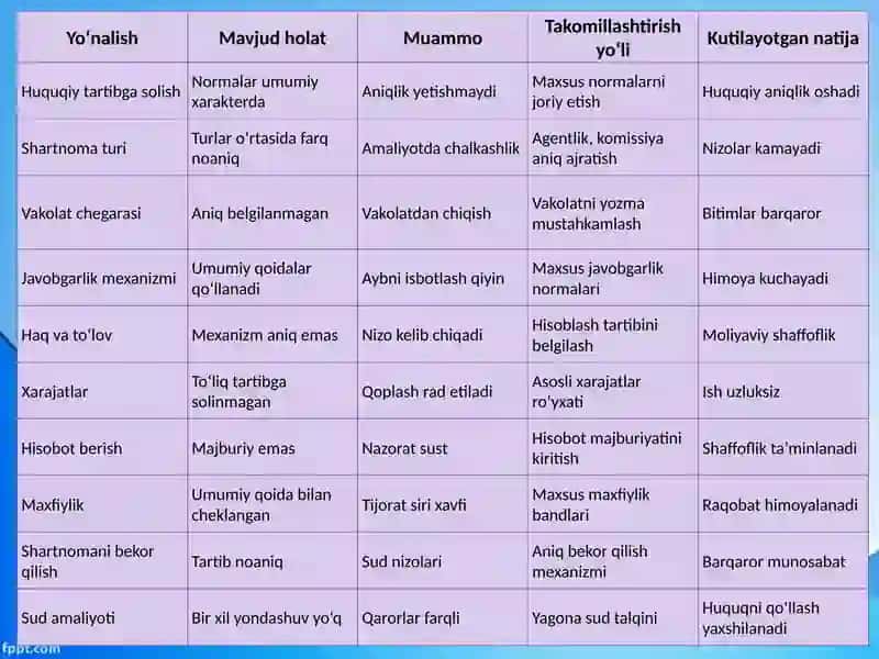 Vositachilik Faoliyati 4