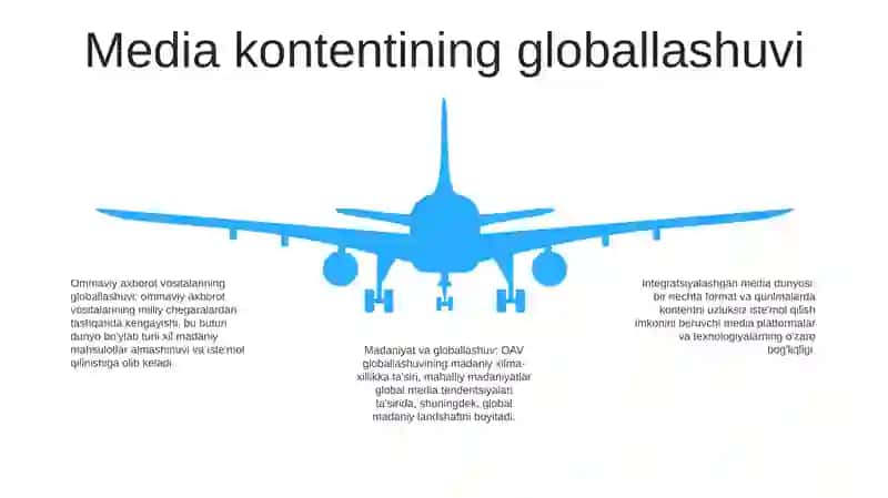 Integratsiyaviy Media Olam Va Madaniyat 4
