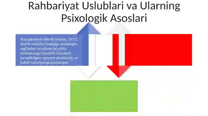 Rahbar shaxsi psixologiyasi 4