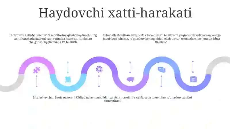 Avtomobil-Haydovchi-Yo‘L-Piyoda Muhit” Tizimi 4