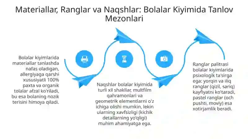 Bolalar Kiyimlari Dizayni: Asoslar va Tamoyillar 4