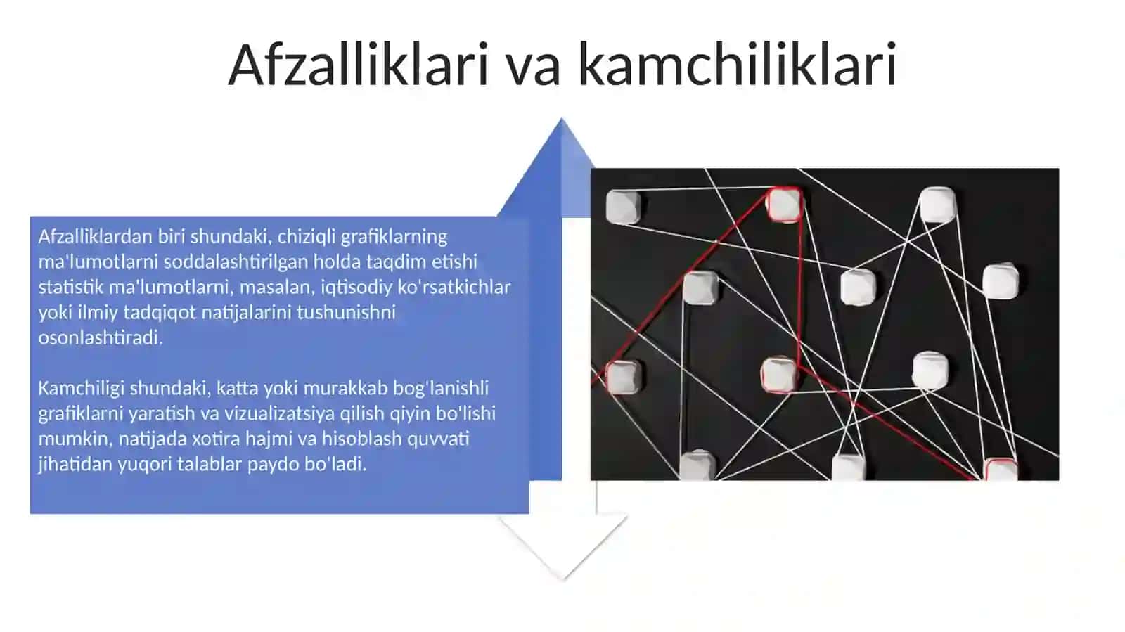 Bog'lanishlar va chiziqli grafiklar 4
