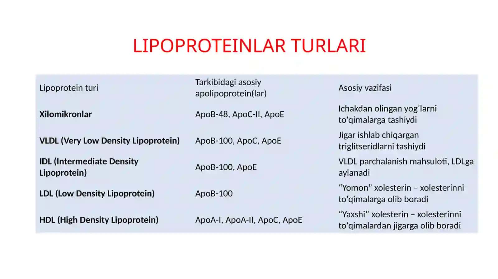Apo-oqsillar 4