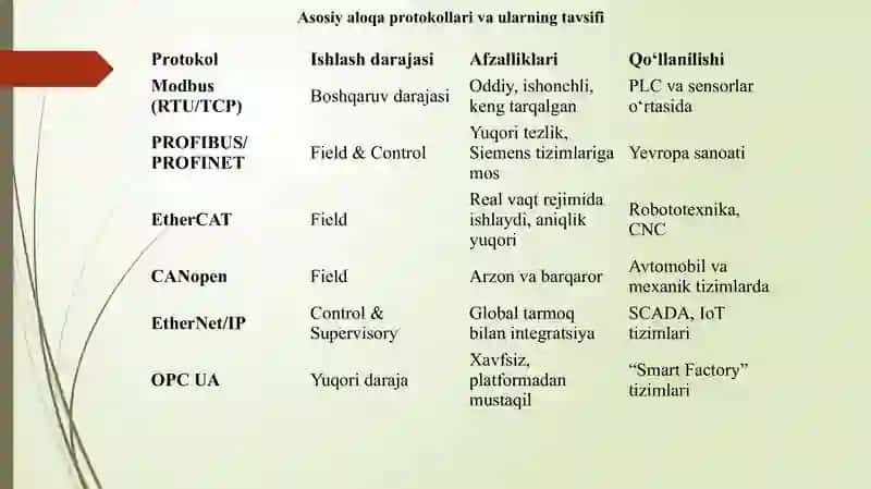 ASU PS (Avtomatlashtirilgan boshqaruv tizimi – ishlab chiqarish tizimi) 4