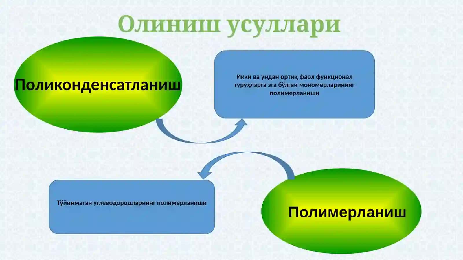 ПОЛИКОНДЕНСАТЛАНИШ 4