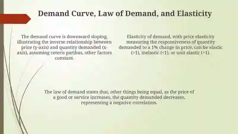 Understanding Demand Fundamentals 4