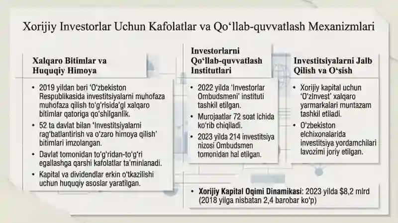 Oʻzbekiston Respublikasining investitsya siyosati 4