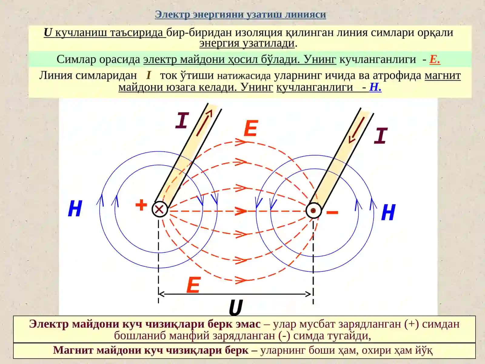 Электр энергияни характерловчи катталиклар 4