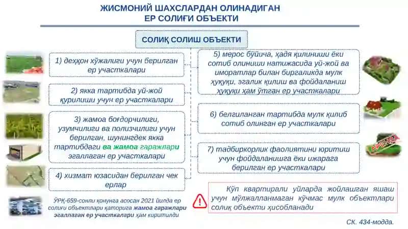 Жисмоний шахслардан олинадиган ер солиғи 4