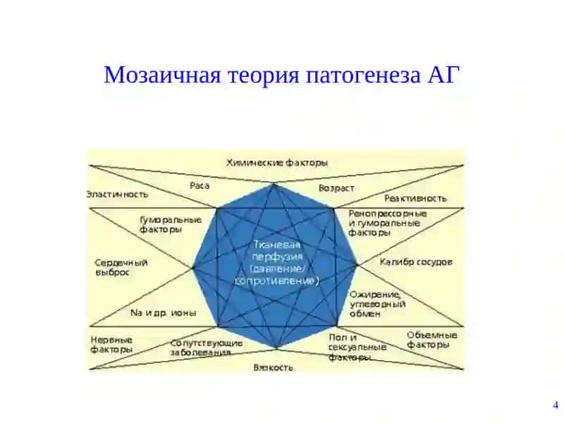 Гипертоническая болезнь 4