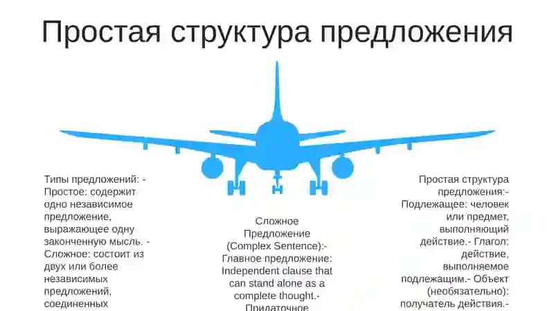 Простое И Сложное Предложение 4