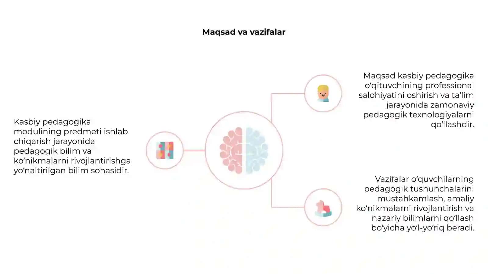 Kasbiy pedagogika modulining predmeti 4
