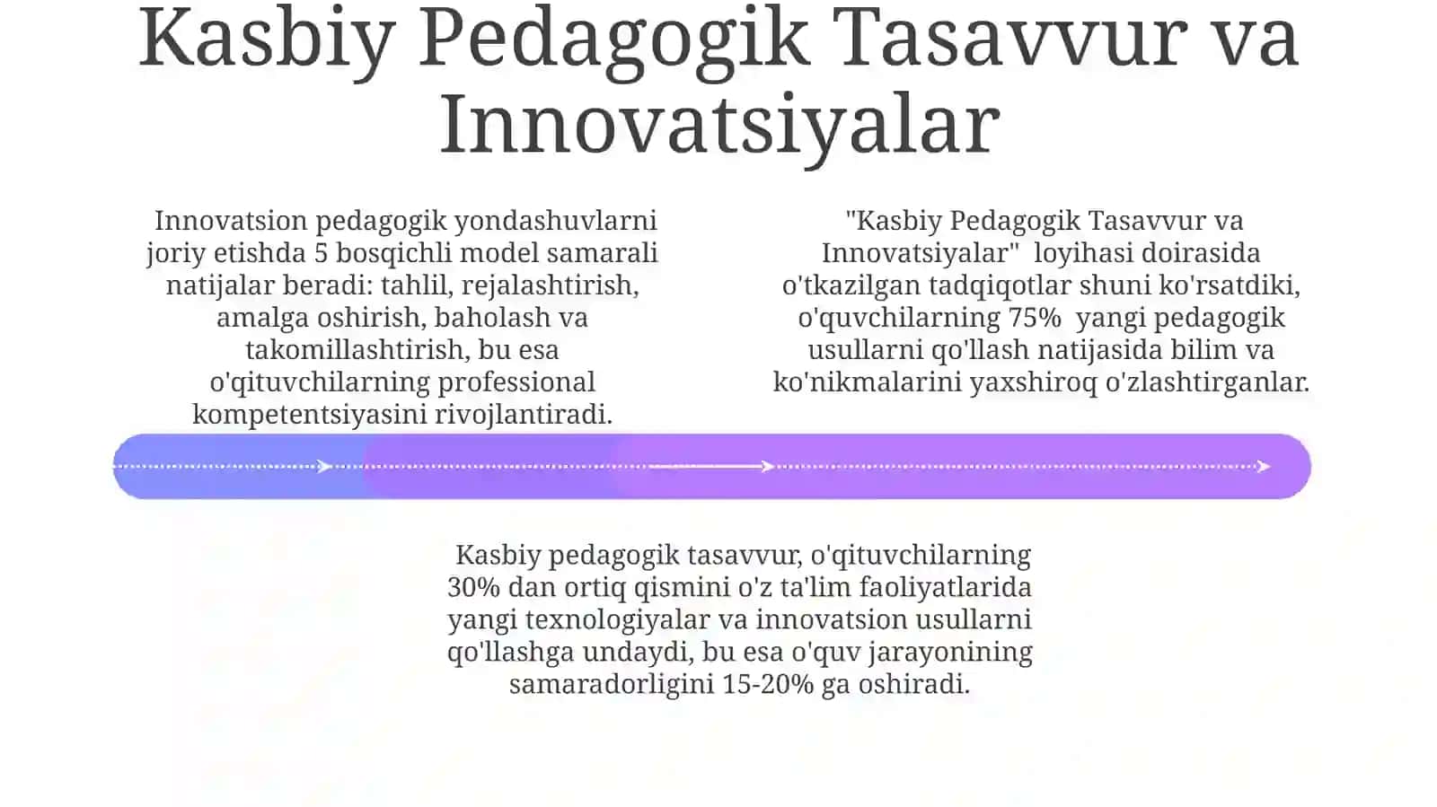 Kasbiy Pedagogik Tasavvur: Amaldagi Misollar 4