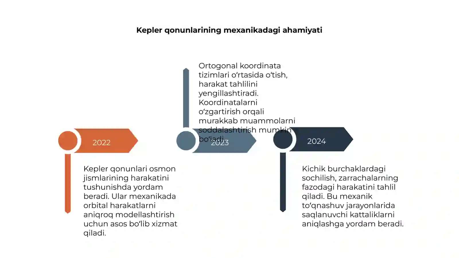 Mexanikada Kepler qonunlari 4