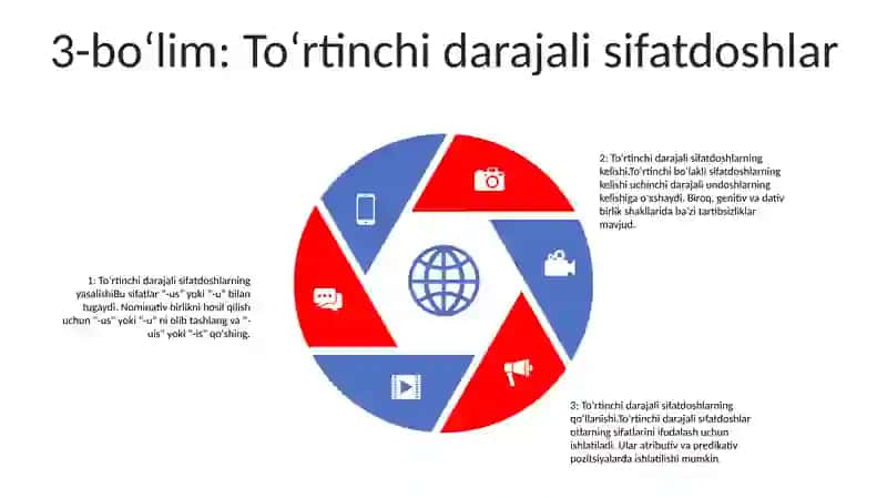 Lotin Tilida Sifat Grammatikasi 4