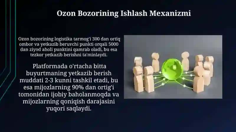 Ozon Bozorida Kelajak Imkoniyatlari 4